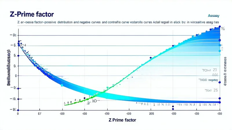 Z' Factor: What It Measures, What It Misses, and How Imaging Quality Affects It